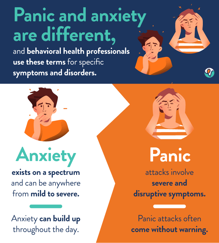 Anxiety attack vs Panic attack